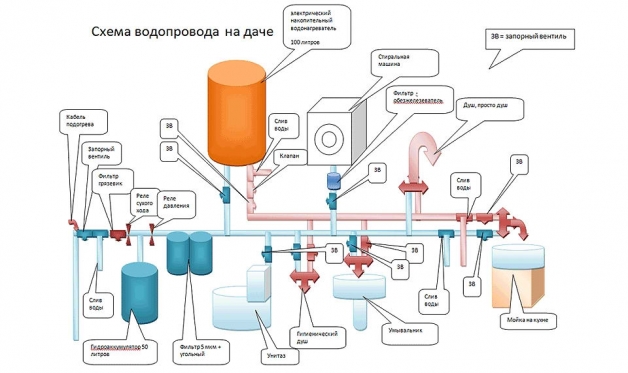 Схема водоснабжения дачи из колодца