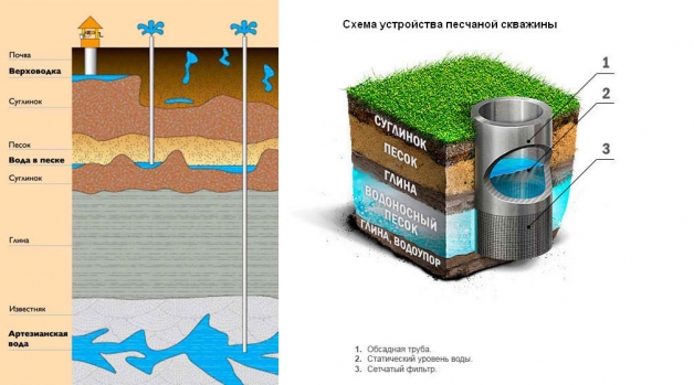 Схема ,бурения скважины на воду